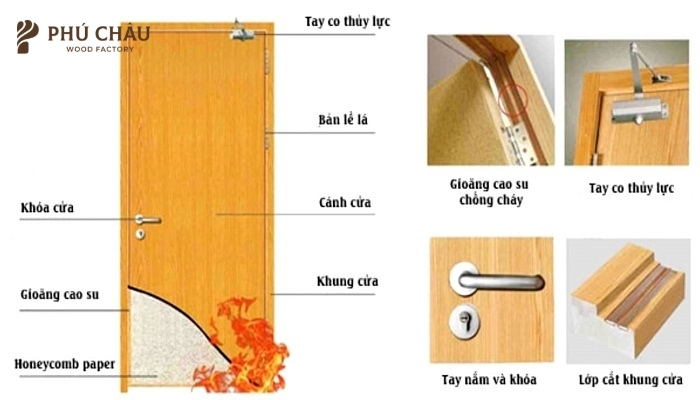 Cửa chống cháy EI60 là gì?