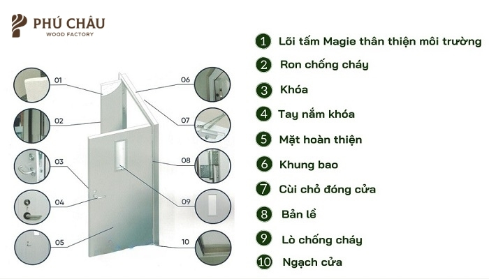 Cấu tạo nhiều lớp của cửa gỗ chống cháy: xương gỗ ghép, lõi bông khoáng, tấm MGO, mặt MDF