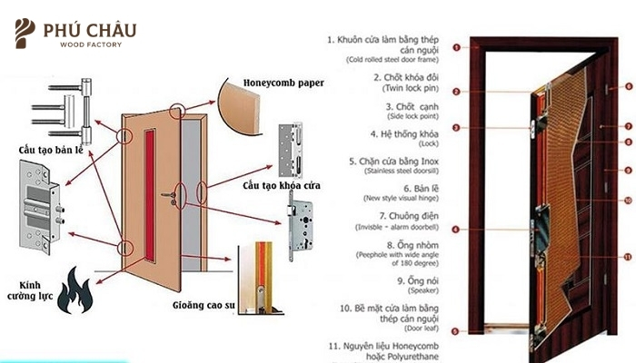 Cửa chống cháy 90 phút là gì? Cấu tạo và nguyên lý hoạt động